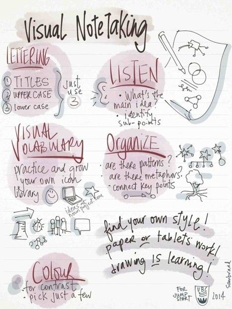 hub_resource's tweet image. #NoteTakingtips  #NoteTaking