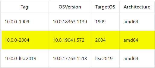 bartplasmeijer's tweet photo. Check-out the new tags for @Sitecore ❤ #containers #windowsservercore #sac 2004 at https://t.co/Ltzl1BLYmd https://t.co/FdY808R4Wn #sitecore #docker https://t.co/h3Dml5tYhX