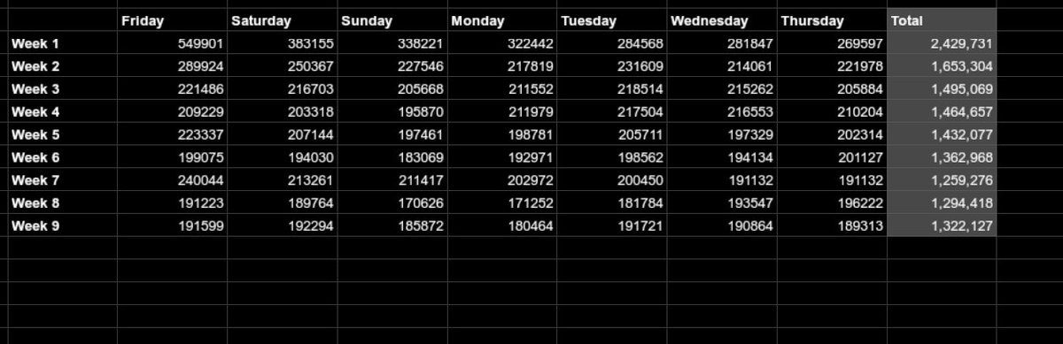 All 🇮🇳 ARMY #BTS_Dynamite has spent 63days on Spotify India 🇮🇳 at #1
We need to Keep #1 for Next 10 days
Keep Streaming Army 💜
NEXT GOAL : Longest charting international Artists Spotify India 🇮🇳 #1 - 73days https://t.co/QDx6ayw18x