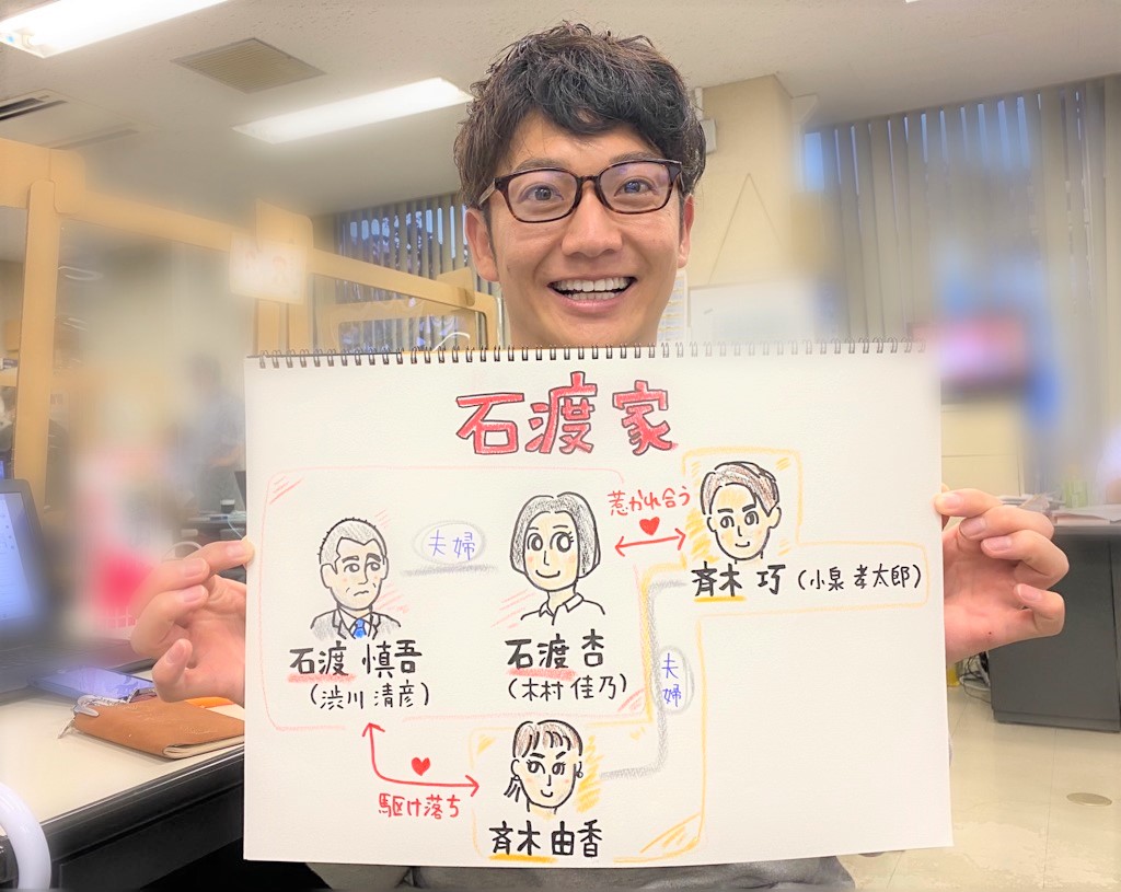 ついに今夜10時スタート 金曜ドラマ 恋する母たち きょうの げっきんチェック にてドラマの紹介をしました 絵 杉浦祐治 10 23 Tufテレビユー福島のツイッター情報 ついに今夜10時スタート 金曜ドラマ 恋する母たち きょうの げっきんチェック にてドラマの紹介をしました 絵 杉浦祐治 10 23 Tufテレビユー福島のツイッター情報