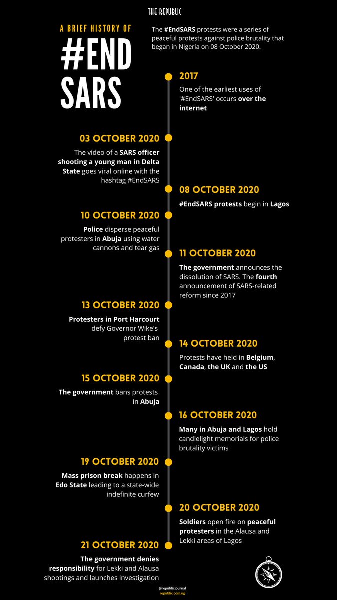 We will remember. A brief history of #EndSARS (so far).