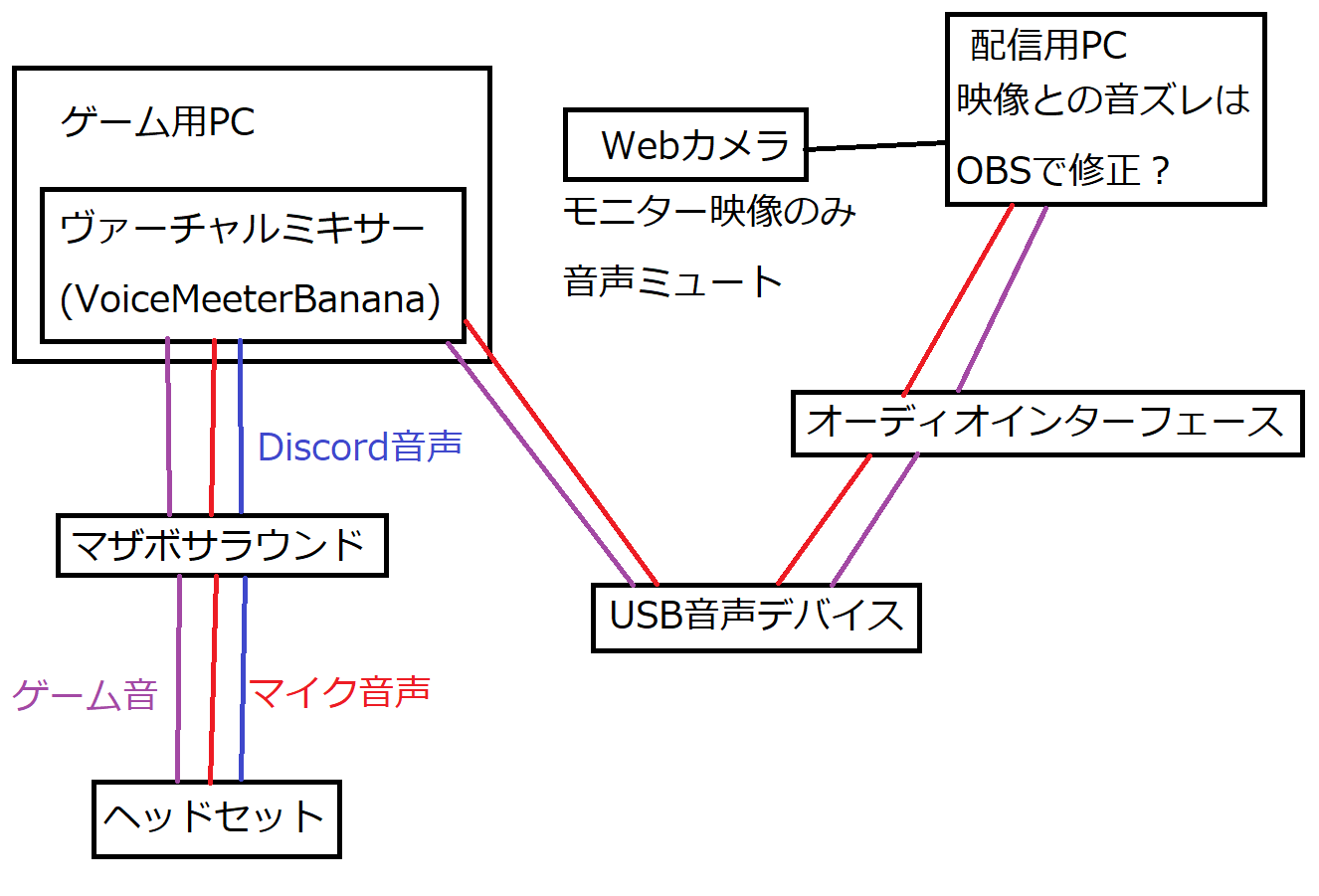 シンジ Kobechi0128 一応2gpuだとゲーム側のgpuはエンコードに一切パワーを使わない感じですね T Co Z40g6u6wjn Twitter