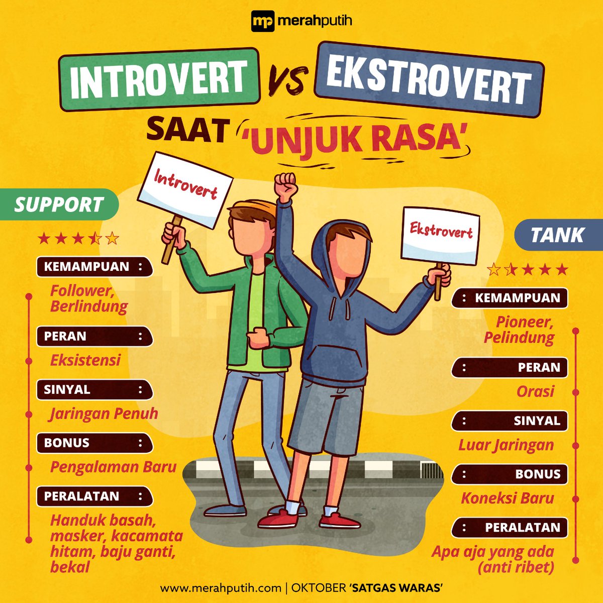 ট ইট র Newsmerahputih Meskipun Identik Dengan Anti Keramaian Ada Loh Kaum Intrivert Yang Tetap Mau Ikutan Demo Nah Ini Perbedaan Antara Kaum Introvert Dan Ekstrovert Kalau Demo Apa Saja Sih Lihat Perbedaannya Di