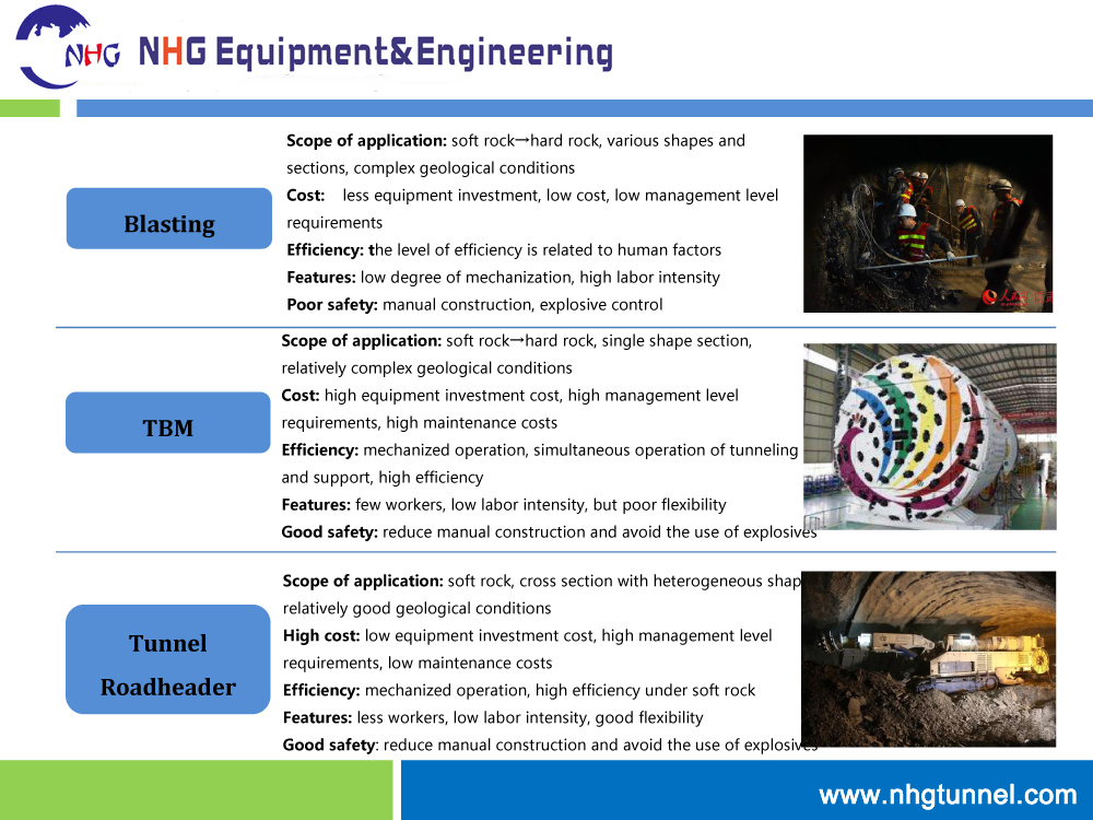 AndNhg's tweet image. A comparison for the three ways of tunneling job  #tunneling #tunnelling #roadheader #TBM