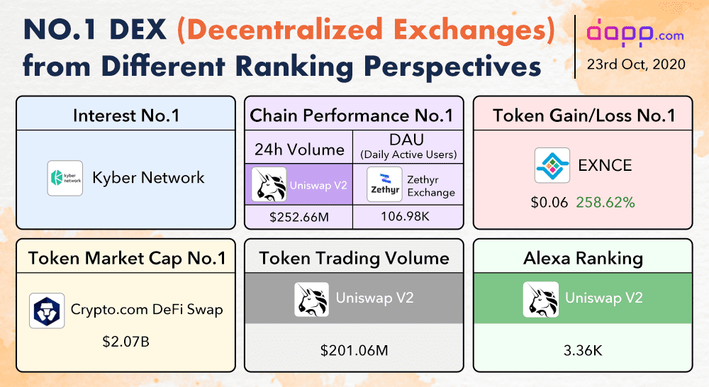Dapp.com tweet media
