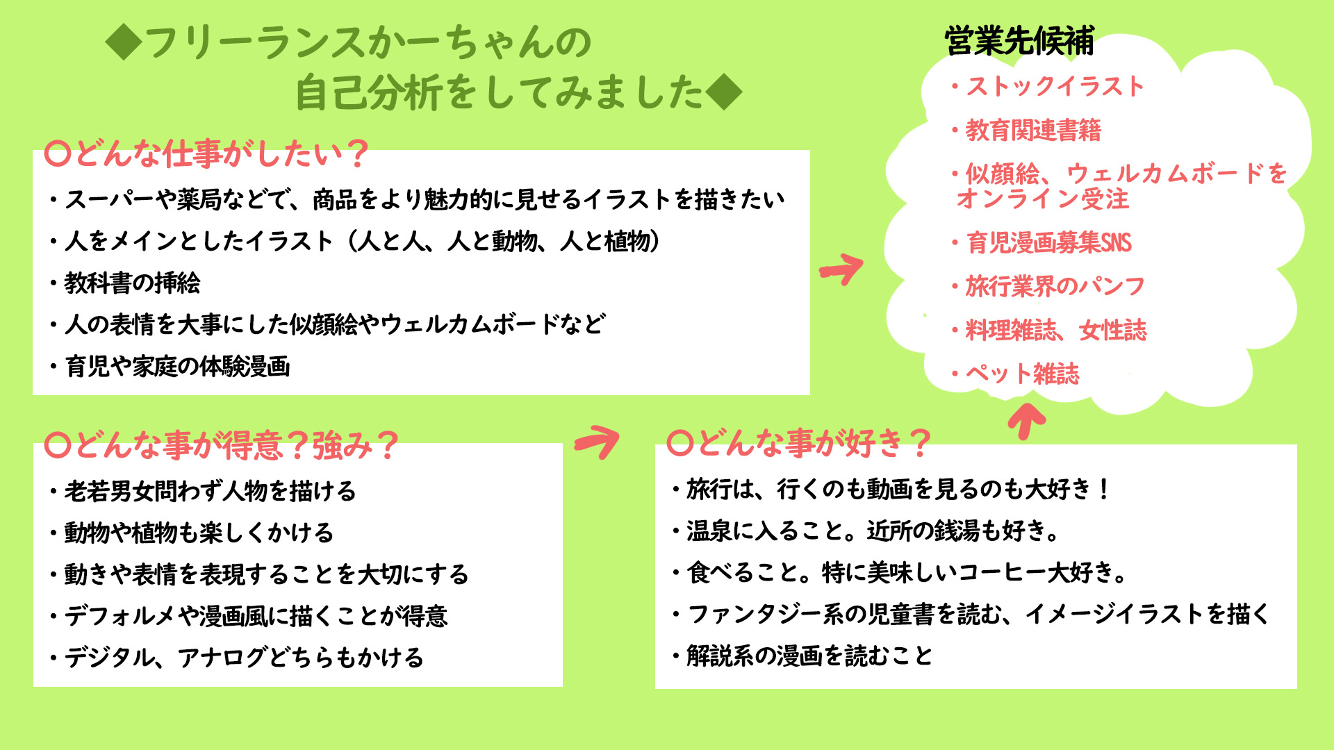 フリーランスかーちゃん Twitter Search Twitter