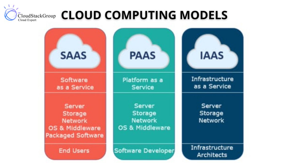 stack_group's tweet image. Cloud computing models

To know more visit:
cloudstackgroup.com

#cloudcomputing #cloud #technology #cybersecurity #it #datacenter #aws #bigdata #devops #azure #cloudstorage #linux #programming #networksecurity #iot #software #dataprotection #coding #informationtechnology