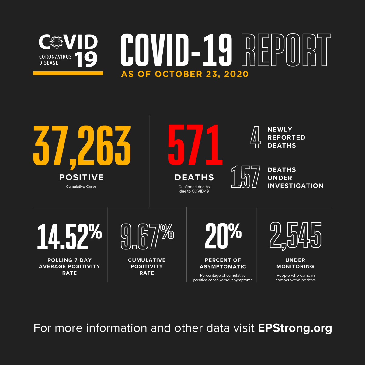 City of El Paso tweet media