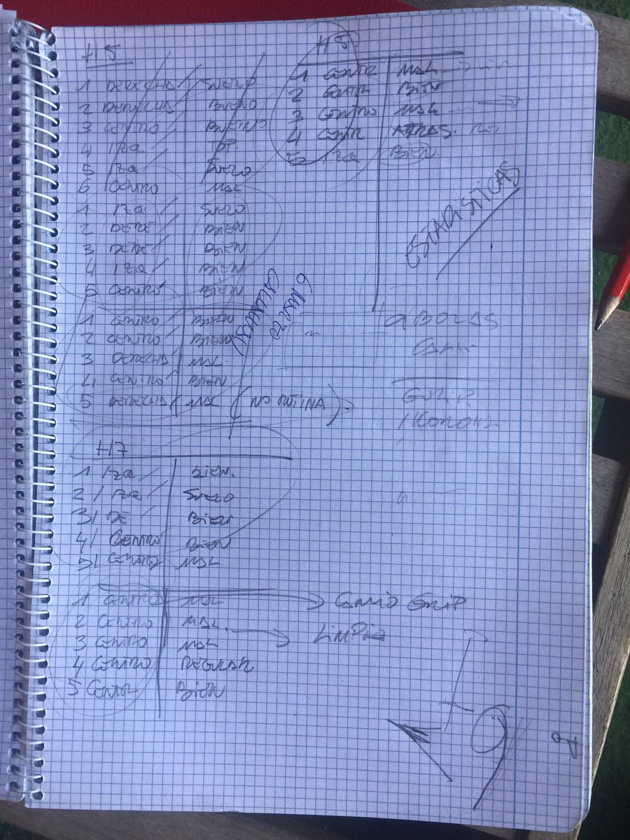 Mi modelo de trabajo funciona, las series de 5 bolas son la clave para analizar mejor a los alumnos y tener una clase fluida, las estadísticas nos llevan al entendimiento.
#estadistica #buentrabajo #clasesdegolf