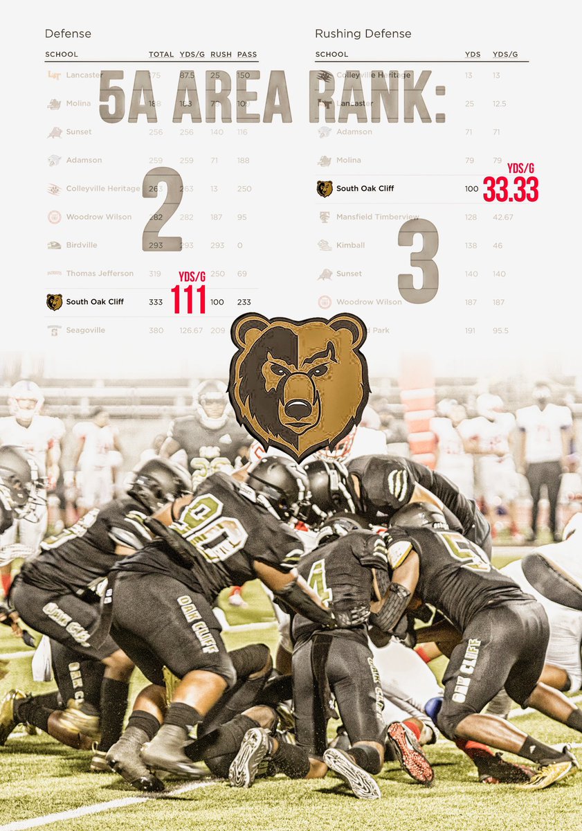 The #DeathRow Defense Came Into The 2️⃣0️⃣2️⃣0️⃣ Season Swarming 💀