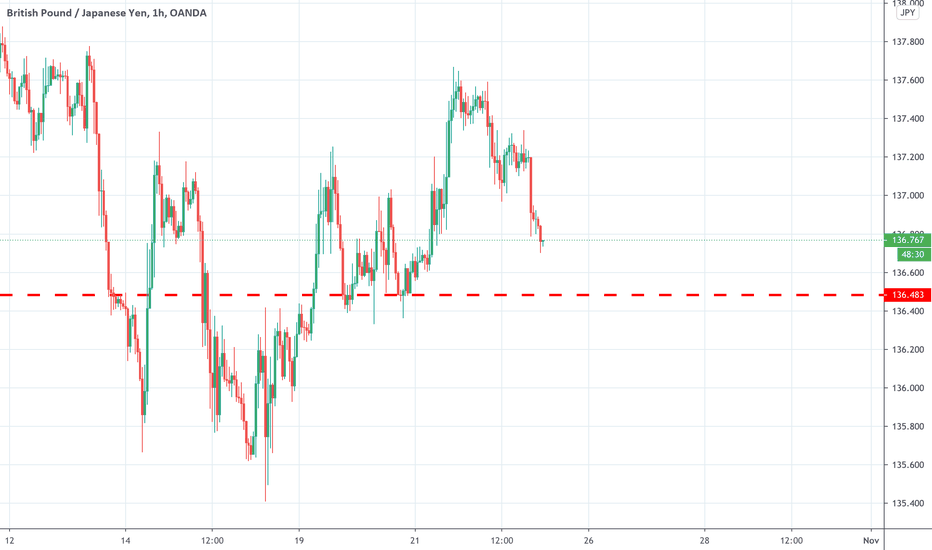GBP/JPY | $GBPJPY | $GBP $JPY

GBPJPY

Long or short it with BTC on Trade8: trade8.to/trade/GBP-JPY