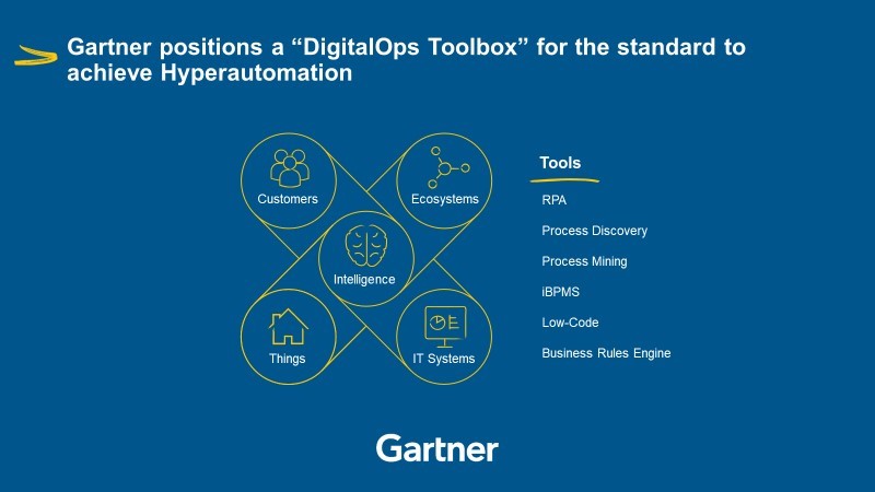 #hyperautomation #intelligentautomation #RPA #AI 
"Intelligent Automation towards Hyperautomation", by @Kofax e <a href="/PorcariLuca/">Luca Porcari</a> per spiegare la stretta correlazione tra Iperautomazione e Intelligent Automation

👉rpaitaly.it/intelligent-au…
<a href="/Gartner_inc/">Gartner</a> <a href="/GiovanniBrunoro/">Giovanni Brunoro</a> <a href="/BarbaraAncilli/">Barbara Ancilli</a>
