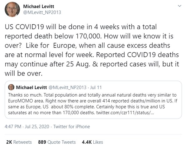 Let’s start with the most famous one: on July 25th he says Covid19 will be over in US in 30d with 20K more deaths than the 150K we had back then. 70d later (Oct 3rd) there was still excess mortality and 64K more deaths. Errors confirmed and growing. https://www.cdc.gov/nchs/nvss...