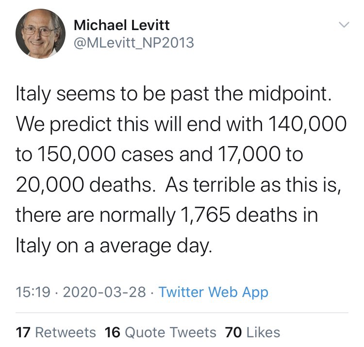 He had of course done a similar prediction for Italy: 20K deaths in total according to him, 37K and growing according to reality. Yes, it is indeed terrible Michael, and your overconfidence might transfer to people who then become less cautious.