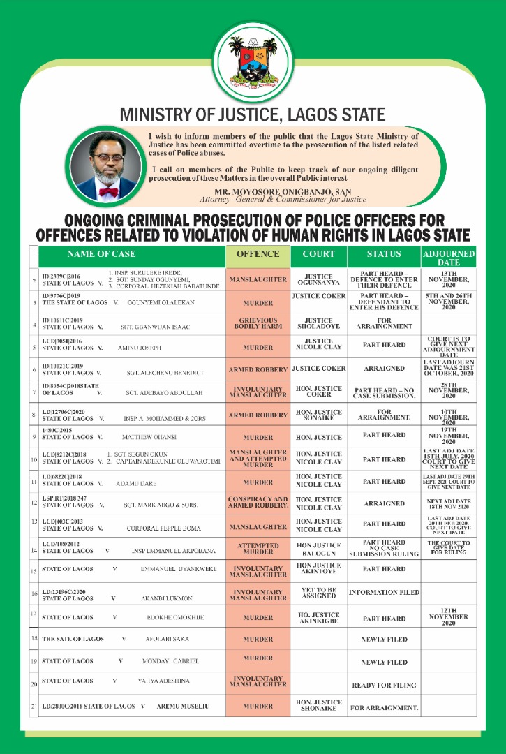 Good morning Lagos,Today seems like a good day to get on to the work of rebuilding Lagos and ending police brutality. To show our commitment to the latter, here is a list of ongoing prosecution of police officers for offences related to the violation of human rights in Lagos.