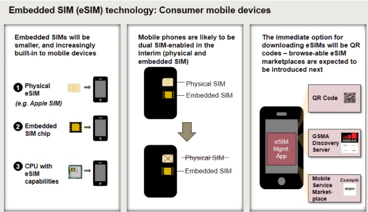 drishtiias's tweet image. (टू द पॉइंट)
➦ई-सिम
drishtiias.com/hindi/to-the-p…
#eSIM #VirtualSim #DrishtiIAS #IAS #UPSC #IAS_Prelims #IASExam #CurrentNews