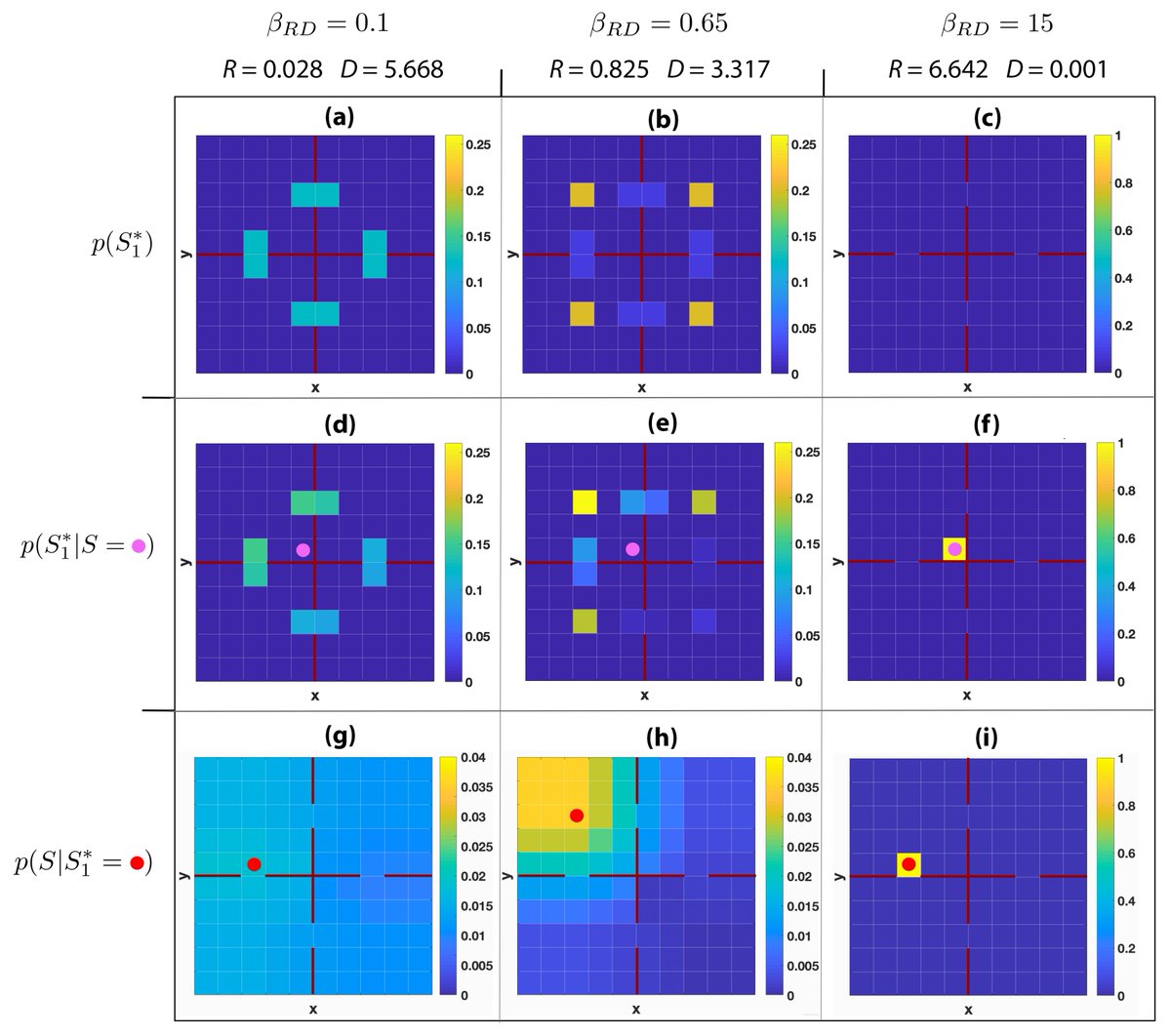 Entropy_MDPI's tweet image. #mdpientropy "Space Emerges from What We Know—Spatial Categorisations Induced by Information Constraints"
#spatialcognition
#informationtheory
#informationbottleneck
#successiverefinement