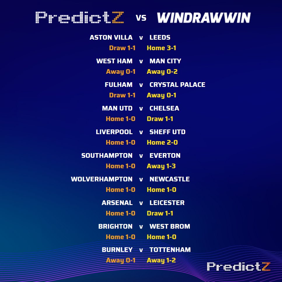 PredictZ on X: 👥 We've gone head to head with our friends @windrawwin  this weekend on the Premier League. See how PredictZ tips compare to  WinDrawWin 👇  18+ BeGambleAware   /