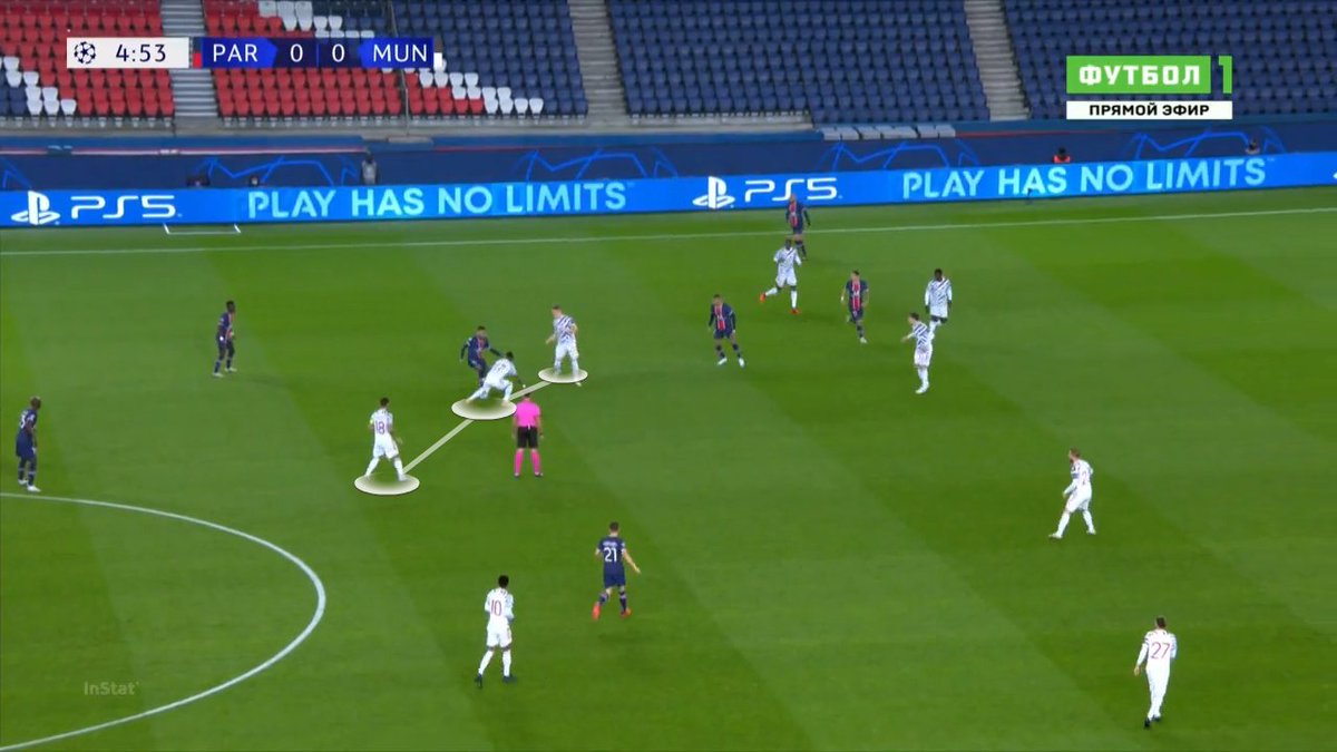 Note: Before  #mufc countered the midfield had to work extra by Bruno dropping to cage Neymar if he dropped. Neymar attempted this throughout the game and that can be seen in his 15 progressive runs and dribbles with 67% succ. rate. Highest (dribb.) in the game.