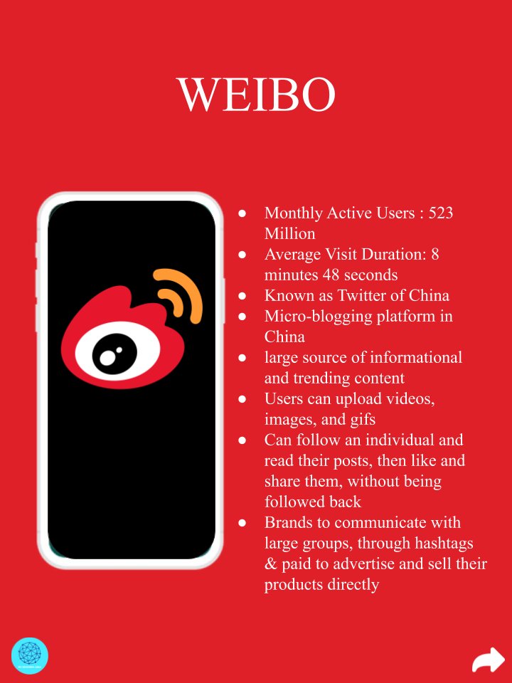 More than half of all the people on Earth use social media - that's equating 3.96 billion people!

Here are some snippets on how to use social media for your business.

Which #socialmedia platforms are you using for business purposes?