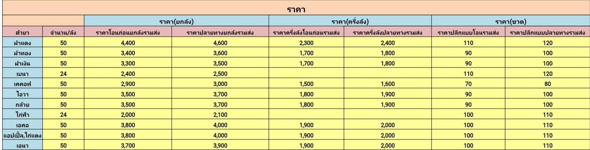 fadang28963's tweet photo. อัพเดทราคายาแก้ไอคะ https://t.co/zmQZg7g2iT