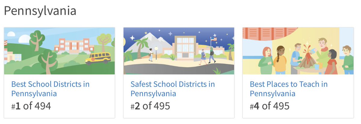 RadnorTSD's tweet photo. Students, staff, parents, Board, the entire community: just WOW! Numbers aren't everything, but let's be proud of this one. The others are worth a 🙌🎉, too. Thank you and congrats to all!! 🤩❤️ @nichesocial #radnorproud #radnorstrong https://t.co/djJqqqZQqk https://t.co/OOZ4TBf0Ea