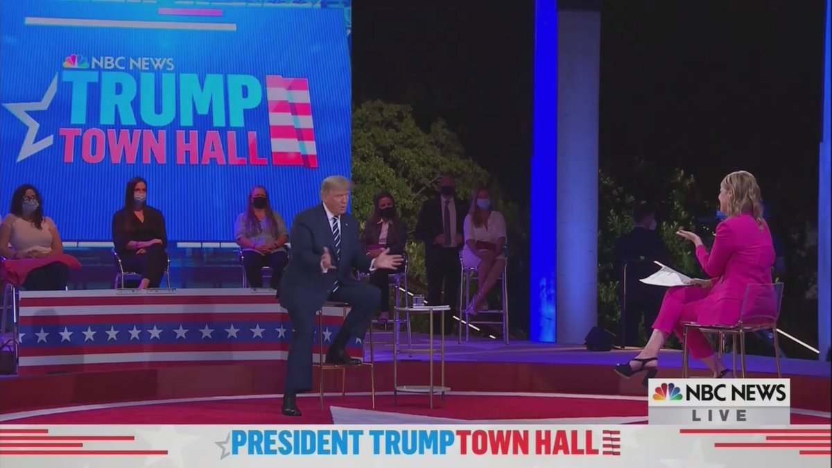 TRUMP: "Just the other day they came out with a statement that 85 percent of the people that wear masks catch [coronavirus]."GUTHRIE: "They didn't say that. I know that study."TRUMP: "That's what I heard and that's what I saw."