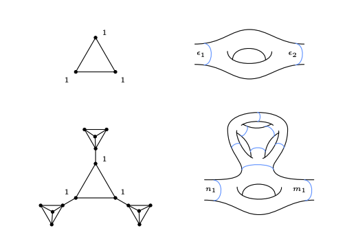 littmath's tweet photo. New paper about some connections between algebraic geometry, number theory, and geometric topology with @wanlinbunny, Nick Salter, and Padma Srinivasan! Surface bundles and the section conjecture: https://t.co/nMbma7aDYw https://t.co/Vlrpl2pQ8b