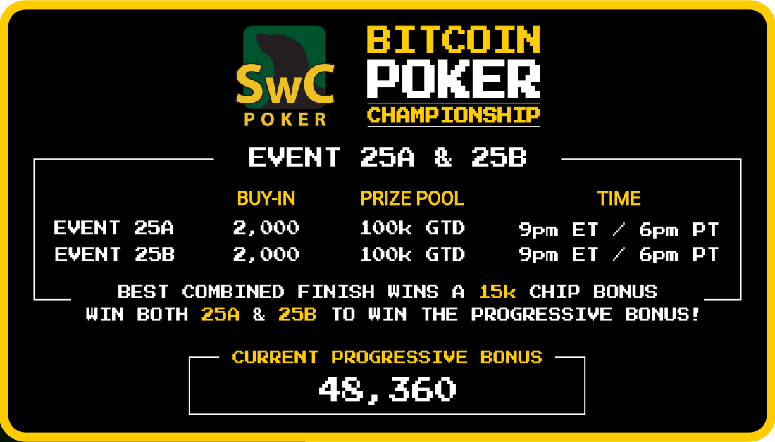 SwCPoker's tweet photo. Thursday Doubles are part of the Bitcoin Poker Championship this week!
Best combined finish wins 15k chip bonus!
Win both events and get an additional 48,360 chips!! ππ
#SwCPoker #bitcoin #poker #ThursdayDoubles $btc https://t.co/AEA6cjt9G3