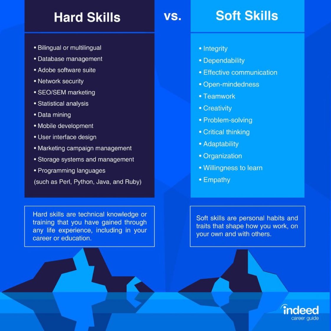 Soft skills are the hardest skills to develop. bit.ly/3110OuG