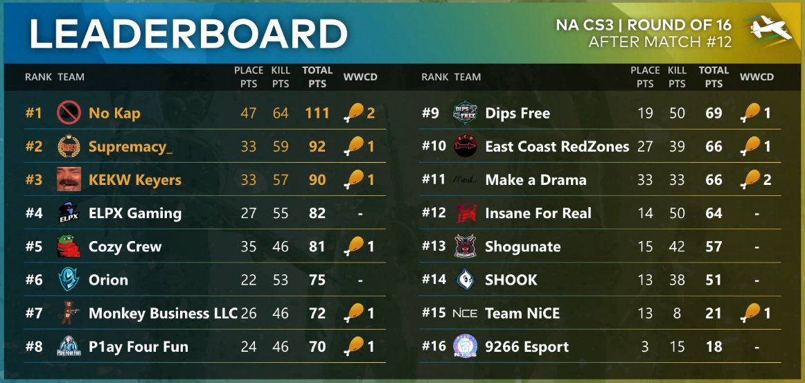 LETS GOOO! Coming to take back the spot I already earned.