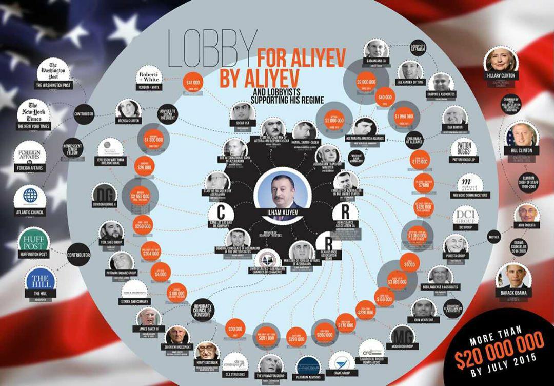 NatPa5191's tweet photo. ❗️❗️EXPOSED❗️❗️ Wanna know why the US has not shown much interest on the side of Armenia?..because Azerbaijan has bought it all the way up the PRESIDENCY! #StopAzerbaijaniAggression #ArtsakhStrong #StopAliyev #StopErdogan #RecognizeArtsakh #SanctionAzerbaijian #SanctionTurkey https://t.co/5Sfgd1QLyF