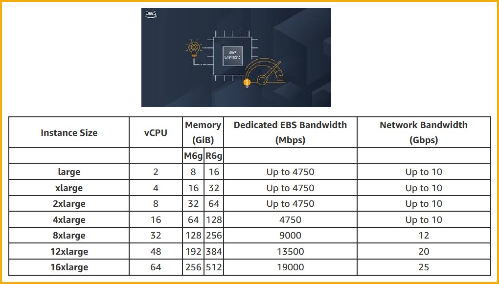 New – Amazon RDS on Graviton2 Processors - aws.amazon.com/blogs/aws/new-… #AWS