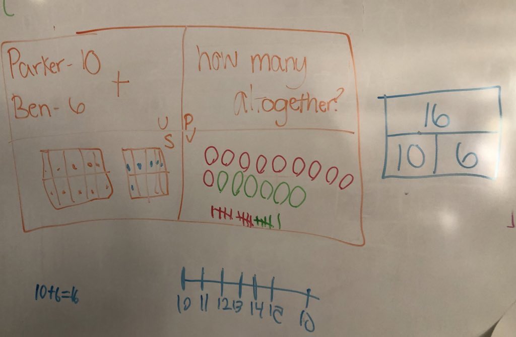 mswilsonche's tweet image. First grade loves showing how many ways there are to solve a work problem! #wordproblem #numbertalks