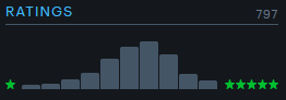 ImaDaveDave's tweet photo. @letterboxd https://t.co/pB4H6jswiD