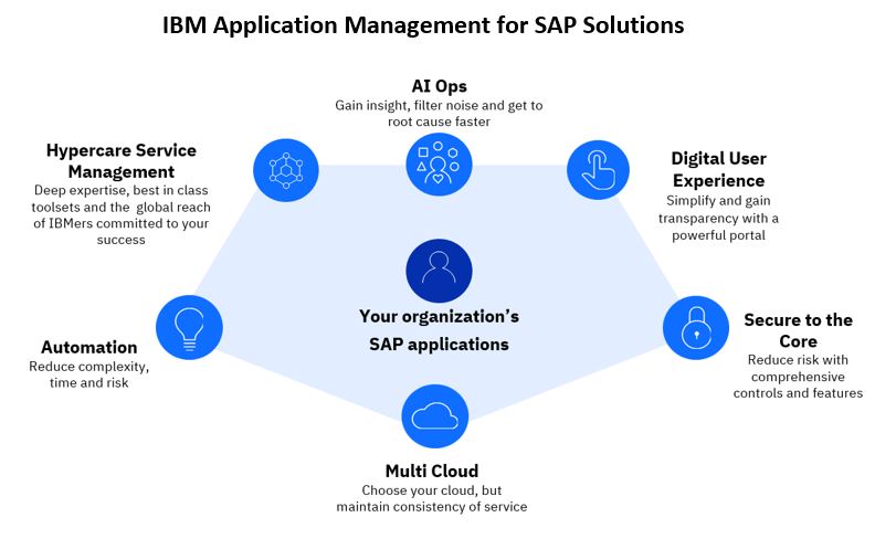 jjgallegor's tweet photo. Check out my latest article: Why use a Managed Cloud for your SAP applications? https://t.co/BPZyqteB3B via @LinkedIn #IBMServices | #S4HANA | #SAPHANA | #SAPApplications https://t.co/O5KmzQOixp