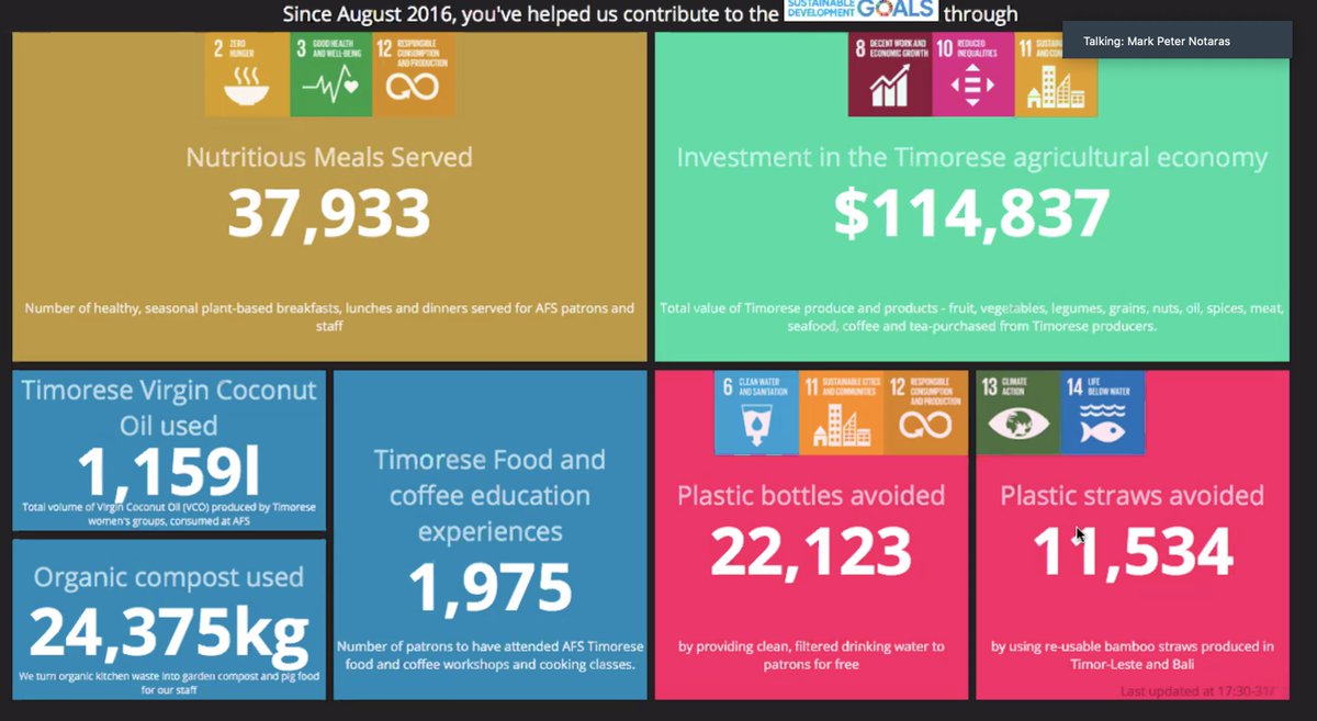 paulnewnham's tweet image. .@TLFOODLAB has created a dashboard so consumers can choose to support this work. The dashboard monitors progress on #SDGs. – Mark

#VoicesofFoodSystems