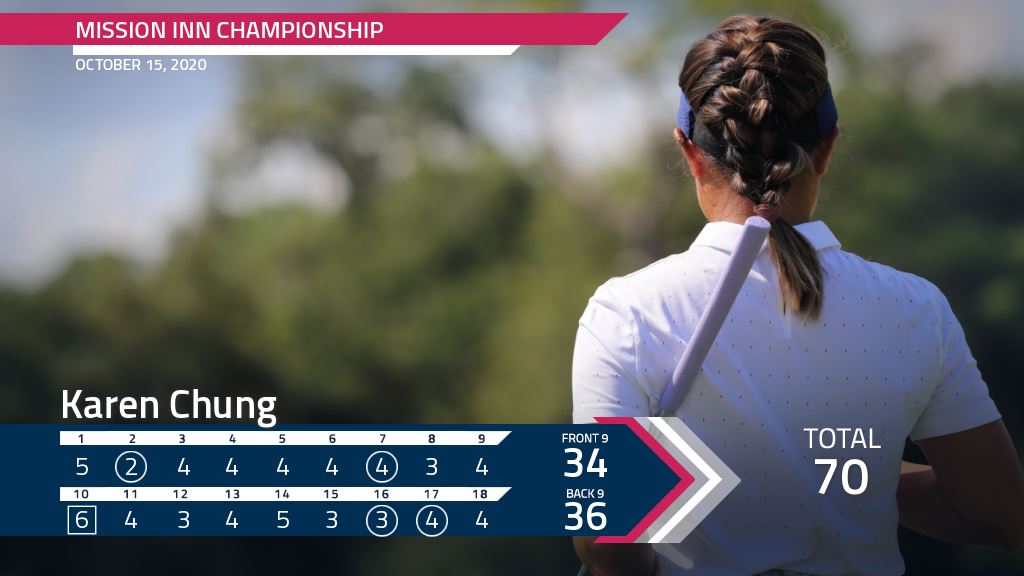 Looking for all fairways and greens tomorrow ⛳#MissionInnChamp #Road2LPGA