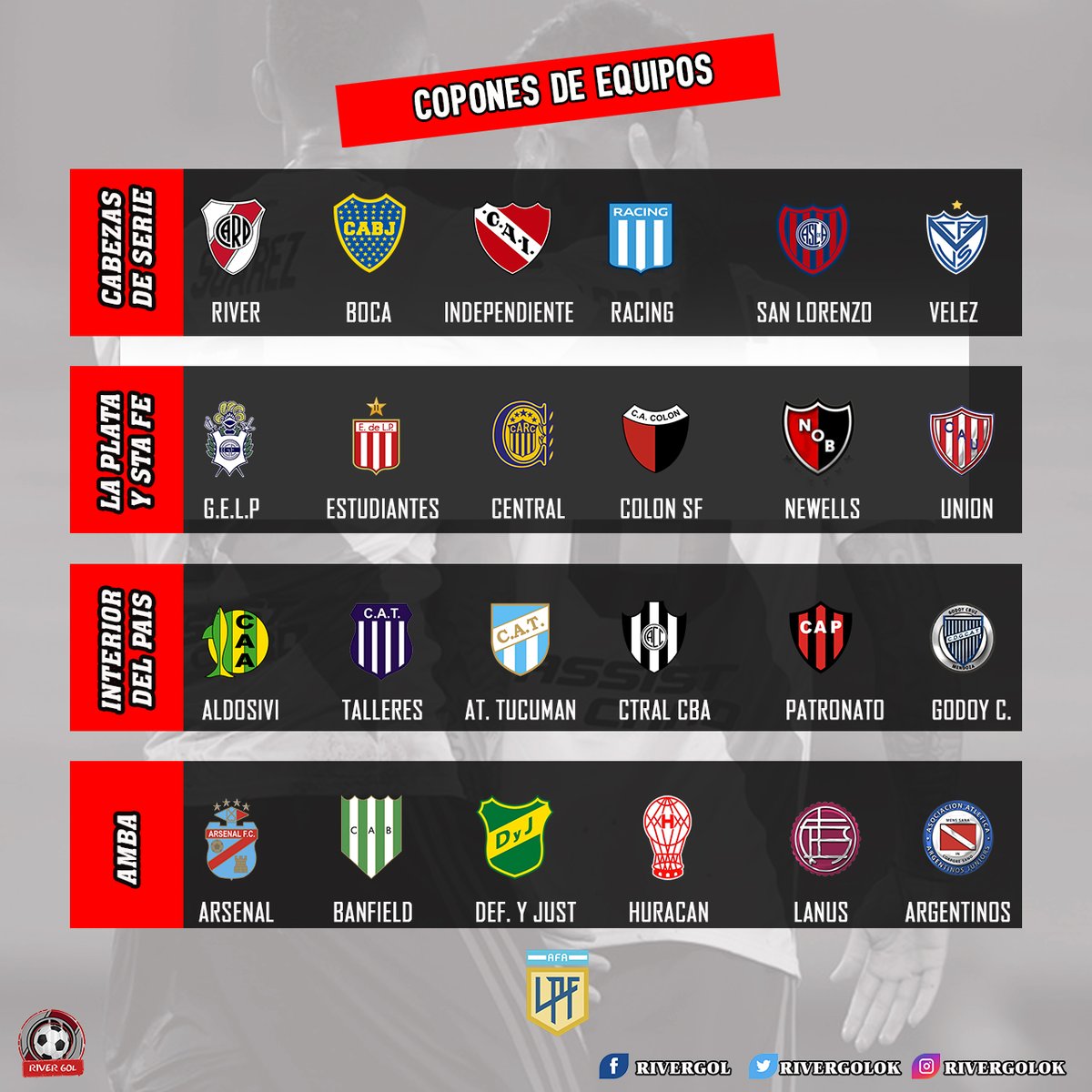 RiverGolOk's tweet photo. SE SORTEA EL NUEVO TORNEO...
Después de 228 dias el viernes 30 vuelve a rodar la pelota.
Para éso éste viernes a las 14 en el predio de la AFA se sortearán los seis grupos de cuatro equipos.
#rivergol #lpf #afa #vuelveelfutbol #sorteo #copones #carp #riverplate #river #daleriver https://t.co/ymiCjfpZHF