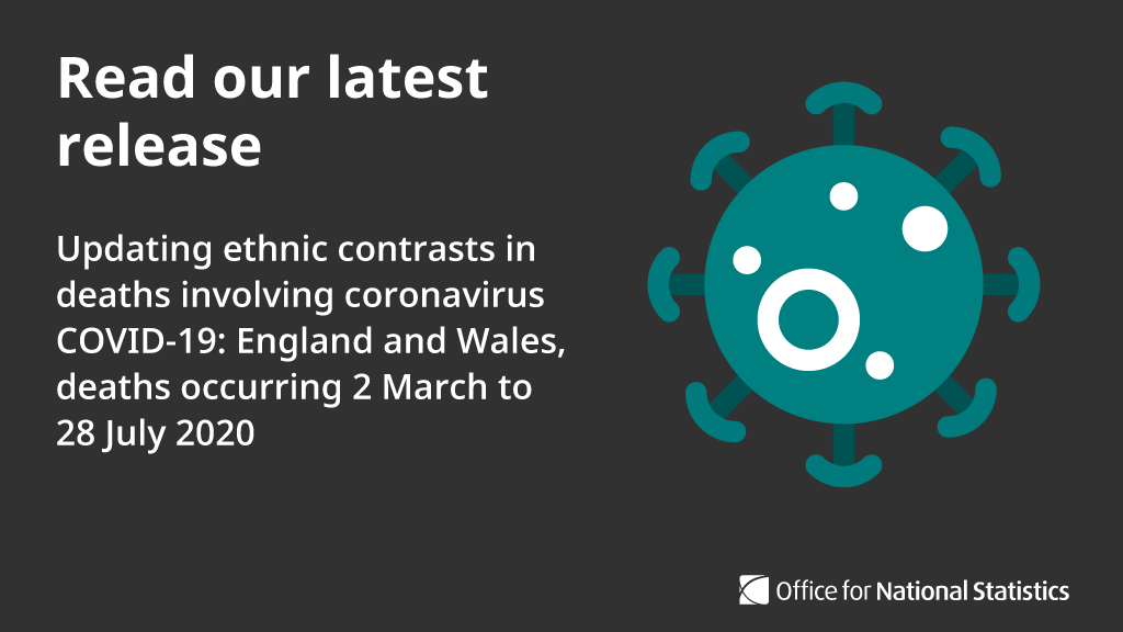 Using more detailed ethnic group categories and measures of pre-existing health conditions from hospital data we’ve built on previous analyses of ethnic disparities in deaths involving  #COVID19  http://ow.ly/bWAJ50BU8EQ 