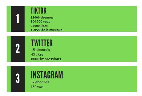 MariieAmeliiie's tweet photo. CM pendant une semaine résultat : 
#tech4good4fun https://t.co/b0OzPKky0A
