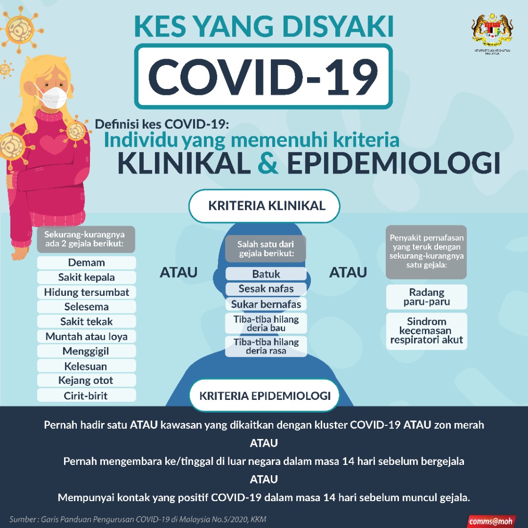 Berapa hari simptom covid