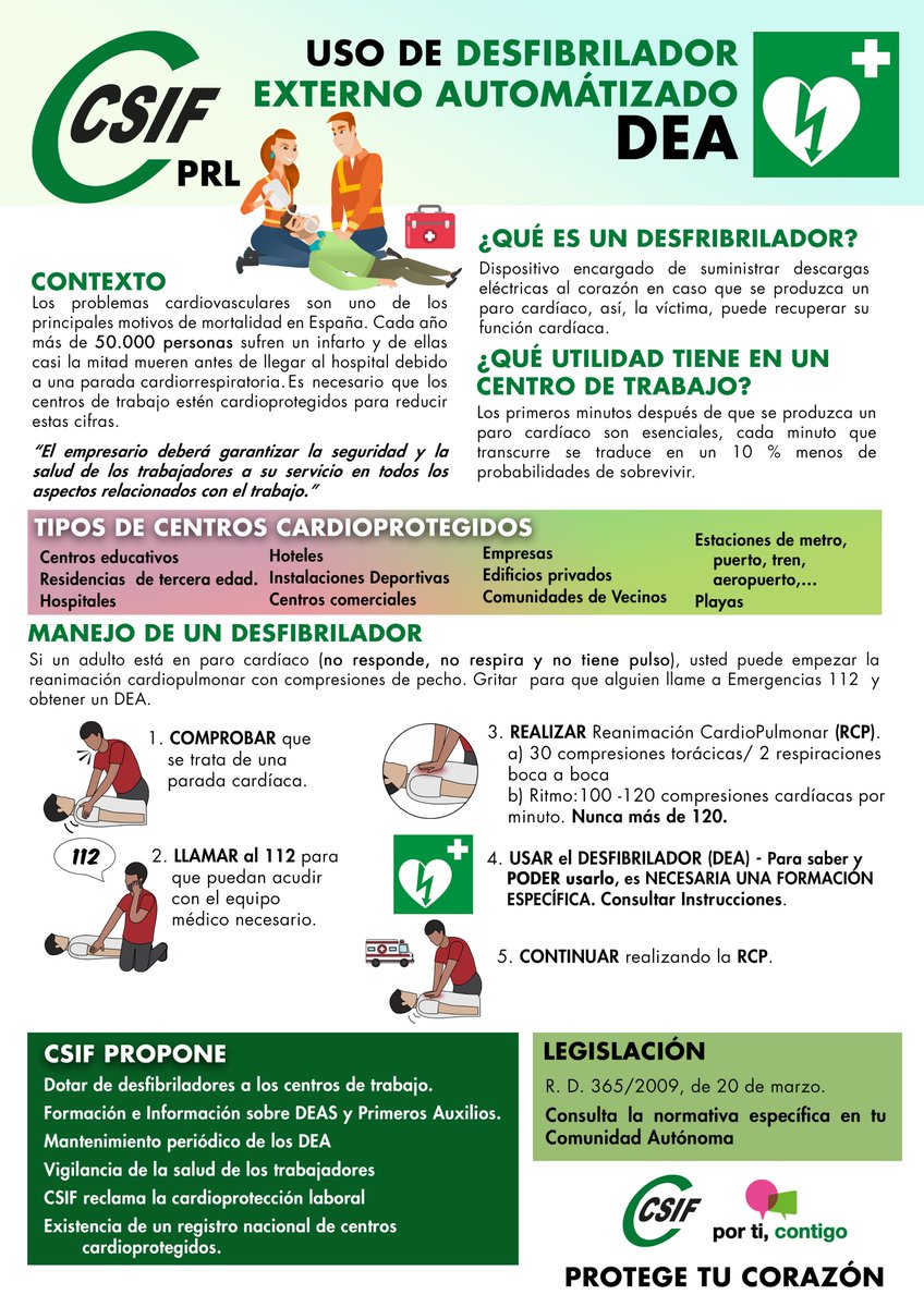 CSIF_PRL's tweet photo. #CSIF advierte de la necesidad de desfibriladores en los centros de trabajo y la formación en #DEA y RCP en el Día Europeo del Paro Cardíaco, 16 Octubre. Entre las secuelas del #COVID19 están los problemas cardiovasculares e infarto CSIF protege tu corazón💚 https://t.co/zxwmJBax5r