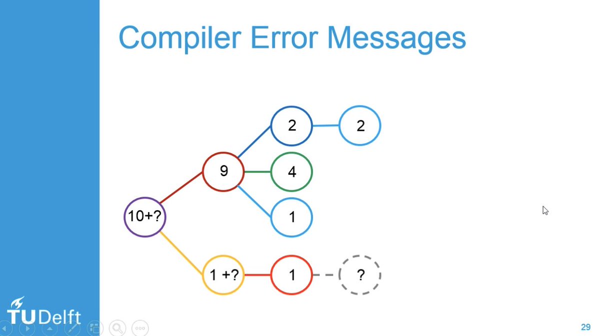 Using the EMCF, we can, for example, compare compiler error messages with runtime error messages.