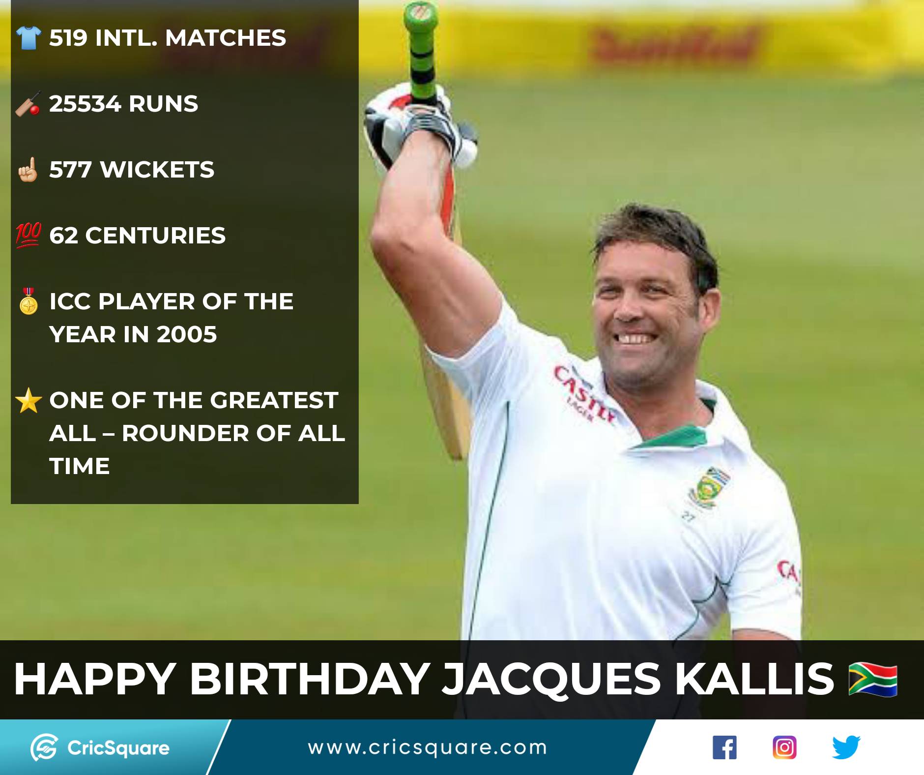 Happy Birthday, Jacques Kallis    