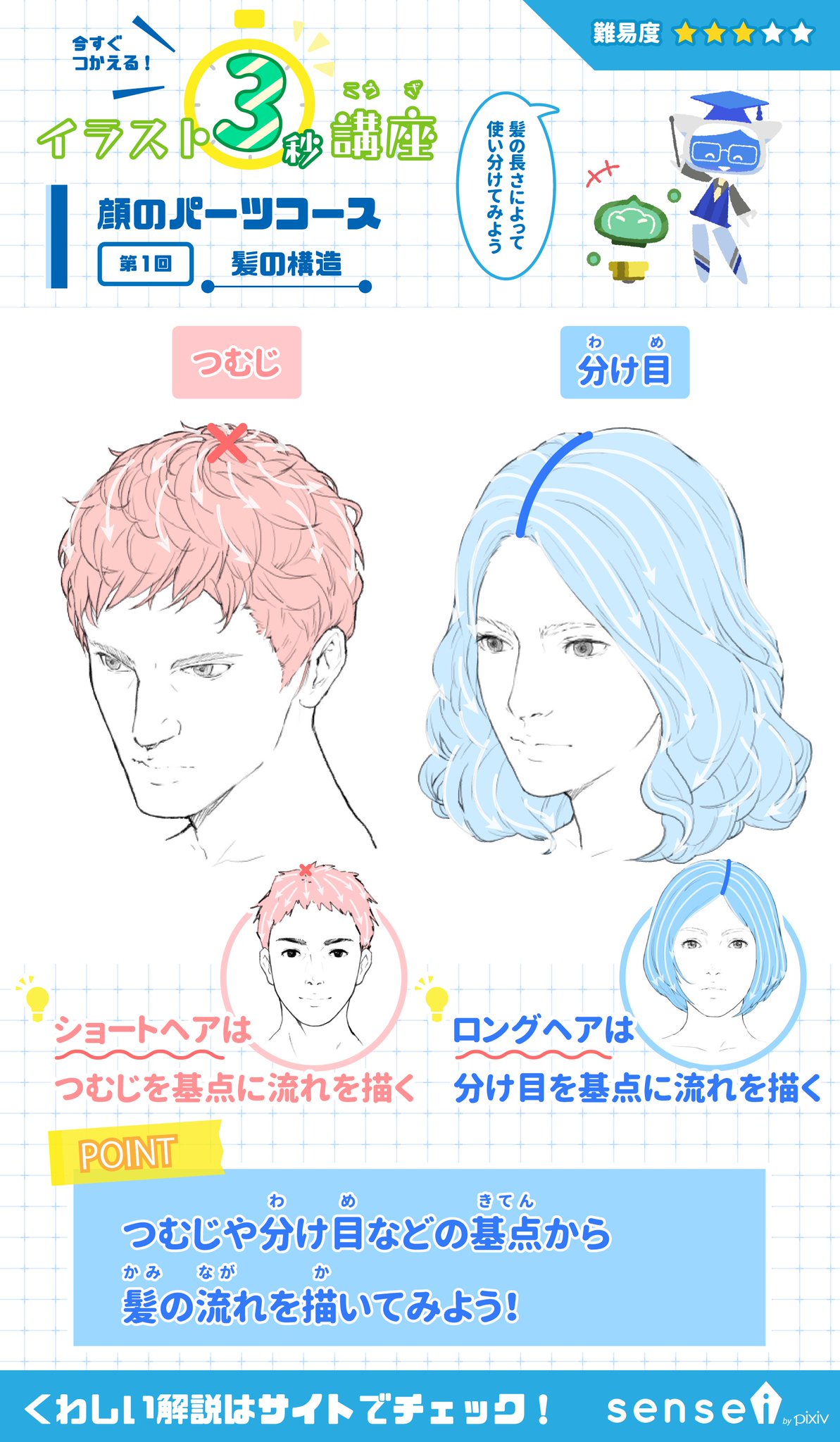 Pixiv描き方 Sensei A Twitter つむじや分け目を基点とした髪の流れをイメージしつつ描いてみましょう イラスト3秒講座 詳しくはこちら T Co Kurjjzo9wz