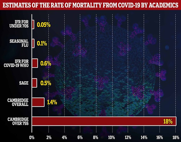 Claim: The Covid-19 death rate is actually highReality: It really isn'tRead more:  https://trib.al/p2TgGih 