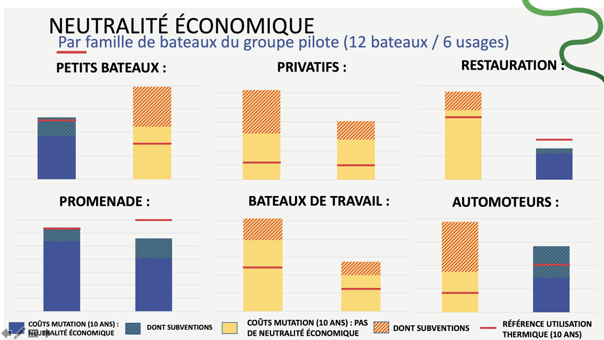 Webinaire #vertlefluvial de <a href="/vnf_officiel/">VNF - Voies navigables de France</a>, l'action collective des acteurs fluviaux parisiens sur le financement de la transition énergétique à l'honneur. 1e étape avec le Groupe Pilote de 12 armateurs représentant 6 usages.
#sedd2020 #TransitionEcologique #SeineVerte