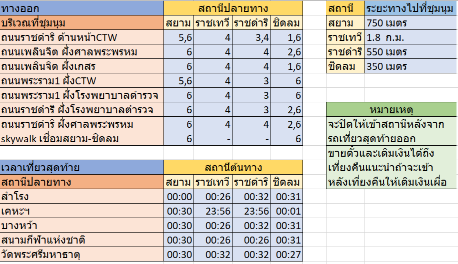 iamjungwoosdog's tweet photo. ข้อมูลการเดินทางไปและกลับด้วยรถไฟฟ้า BTS ใครสะดวกเอาไปทำอาร์ทเวิร์คหรือจะเอาไปรีโพสเผยแพร่ต่อๆกันไปได้เลยนะคะ
#16ตุลาไปราชประสงค์ https://t.co/JXU0yqEAXE
