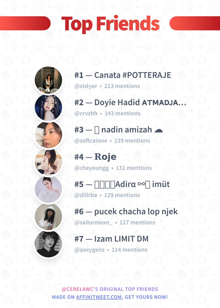 #Affinitweet Top Friends
🥇 sistyer
🥈 crvzhh
🥉 softcainne
🏅 cheyoungg
🏅 dillrba
🏅 sailormoxn_
🏅 aoxygenz
via affinitweet.com/top-friends